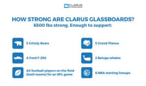 How Strong Are Clarus Glassboards 1